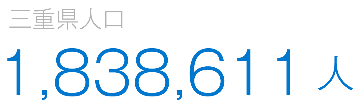 三重県津市 三重県の消費者データ概要 広告代理店コトブキ