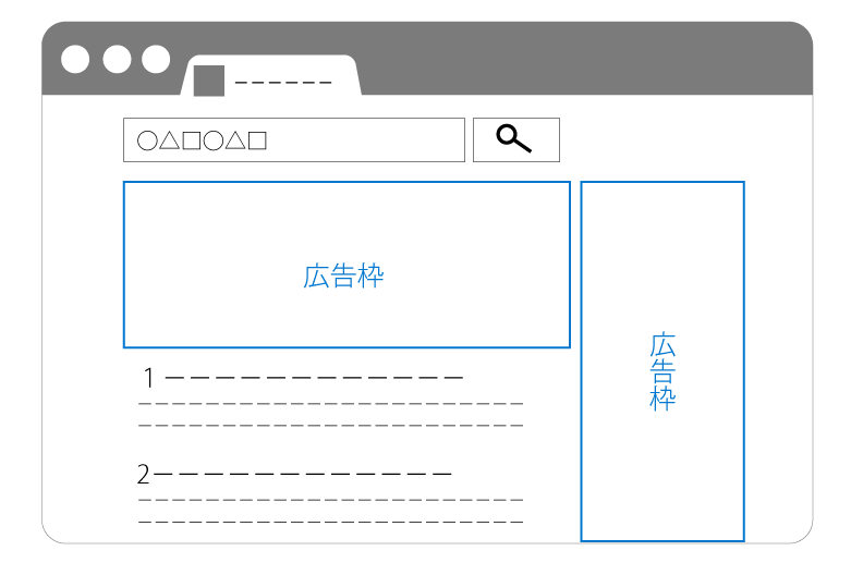 web広告推移図